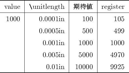 table