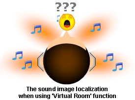 Sound image localization