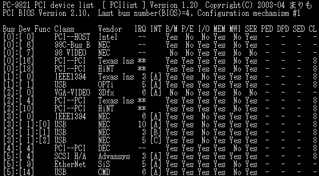 オプションなしでの実行結果 PC-9821 PCI device list