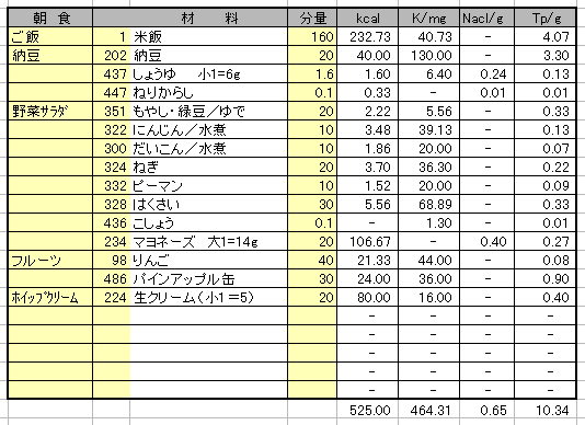 カロリー計算表/SampleRecipe