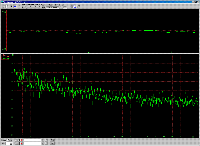 高品質な音声データの周波数解析