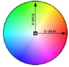 HSVColorWheel