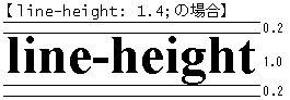 【図】line-height: 1.4; という宣言を適用した場合の結果．