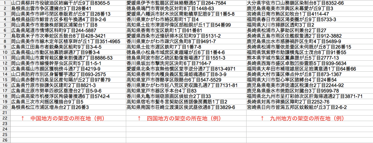 中国地方、四国地方、九州地方の架空の所在地のデータ例